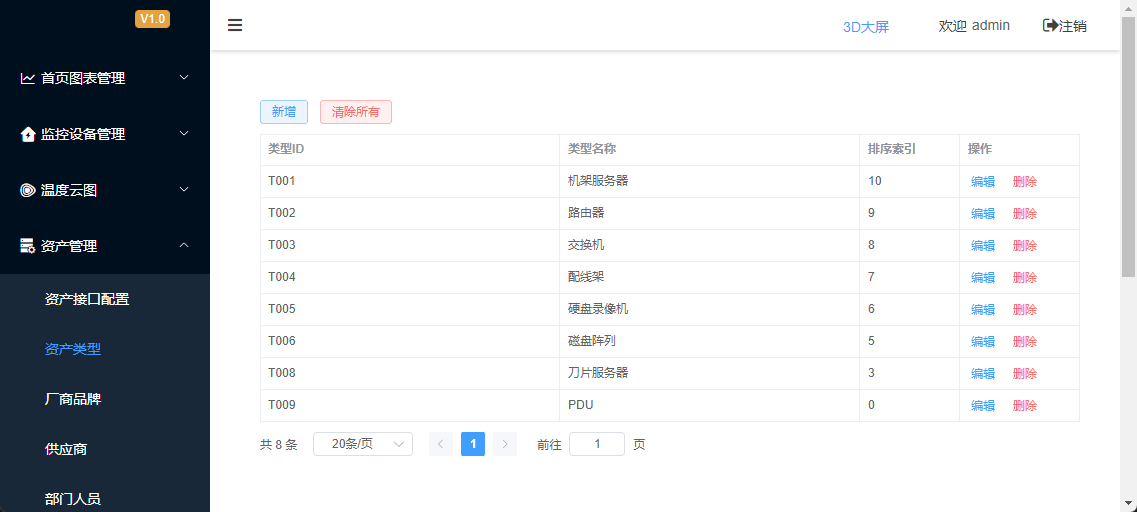 资产类型