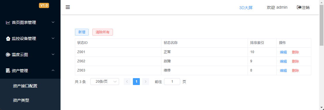 资产状态