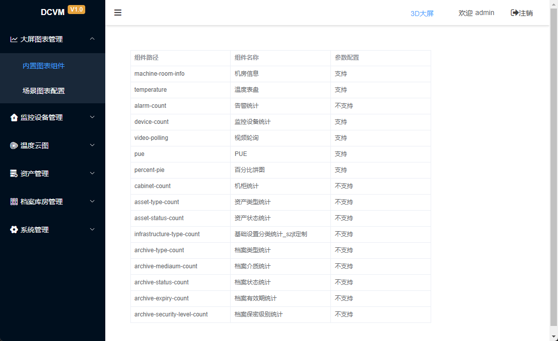 内置图表组件