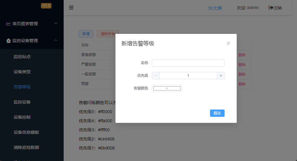 告警等级