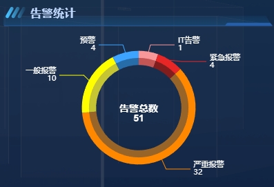 网管可视化