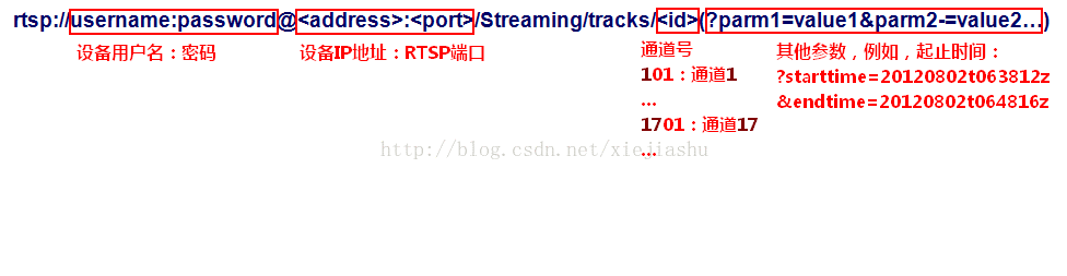录像回放取流RTSP规则