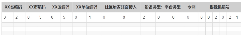 国标GB28181